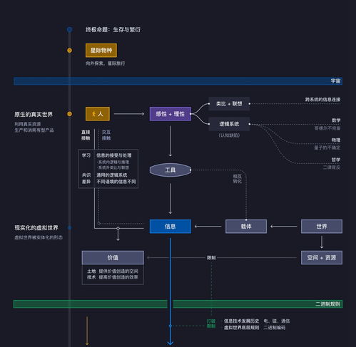 游戲AI與虛擬世界構建 一個創業團隊的產品哲學與系統性思考